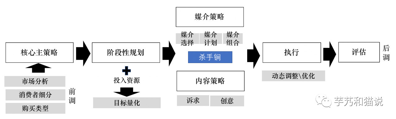 平平無奇的新品營銷方法論 平平無奇的新品營銷方法論