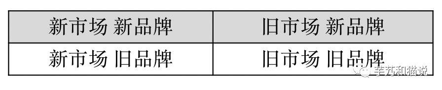 平平無奇的新品營銷方法論 平平無奇的新品營銷方法論