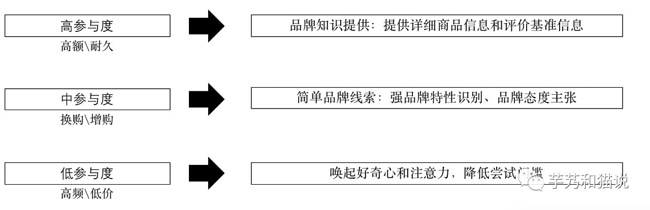 平平無奇的新品營銷方法論 平平無奇的新品營銷方法論